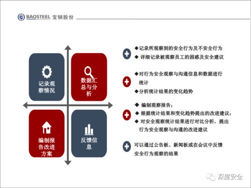 企業安全文化變革 從員工不安全行為的管理與改善到文化經紀人的服務升級